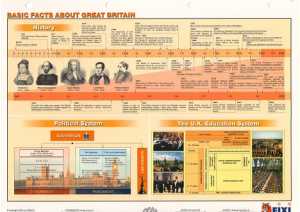 MEMO - BASIC FACTS ABOUT GREAT BRITAIN